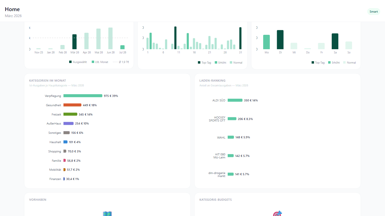 Bonli Dashboard mit Kategorien, Laden-Ranking und Wochentrend
